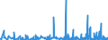 KN 3922 /Exporte /Einheit = Preise (Euro/Tonne) /Partnerland: Dem. Rep. Kongo /Meldeland: Eur27_2020 /3922:Badewannen, Duschen, Ausgüsse `spülbecken`, Waschbecken, Bidets, Klosettschüsseln, Klosettsitze und Klosettdeckel, Spülkästen und ähnl. Waren zu Sanitären Oder Hygienischen Zwecken, aus Kunststoffen