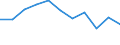 KN 39231000 /Exporte /Einheit = Preise (Euro/Tonne) /Partnerland: Belgien/Luxemburg /Meldeland: Eur27 /39231000:Dosen, Kisten, Verschl„ge und Žhnl. Transport- Oder Verpackungsmittel, aus Kunststoffen