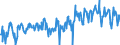 CN 39231000 /Exports /Unit = Prices (Euro/ton) /Partner: Netherlands /Reporter: European Union /39231000:Boxes, Cases, Crates and Similar Articles for the Conveyance or Packaging of Goods, of Plastics