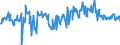 CN 39231000 /Exports /Unit = Prices (Euro/ton) /Partner: Italy /Reporter: European Union /39231000:Boxes, Cases, Crates and Similar Articles for the Conveyance or Packaging of Goods, of Plastics