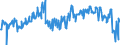 CN 39231000 /Exports /Unit = Prices (Euro/ton) /Partner: United Kingdom /Reporter: European Union /39231000:Boxes, Cases, Crates and Similar Articles for the Conveyance or Packaging of Goods, of Plastics