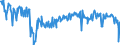 CN 39231000 /Exports /Unit = Prices (Euro/ton) /Partner: Ireland /Reporter: European Union /39231000:Boxes, Cases, Crates and Similar Articles for the Conveyance or Packaging of Goods, of Plastics