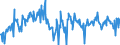 CN 39231000 /Exports /Unit = Prices (Euro/ton) /Partner: Portugal /Reporter: European Union /39231000:Boxes, Cases, Crates and Similar Articles for the Conveyance or Packaging of Goods, of Plastics