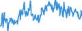 CN 39231000 /Exports /Unit = Prices (Euro/ton) /Partner: Spain /Reporter: European Union /39231000:Boxes, Cases, Crates and Similar Articles for the Conveyance or Packaging of Goods, of Plastics