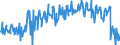 CN 39231000 /Exports /Unit = Prices (Euro/ton) /Partner: Luxembourg /Reporter: European Union /39231000:Boxes, Cases, Crates and Similar Articles for the Conveyance or Packaging of Goods, of Plastics