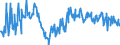 KN 39231000 /Exporte /Einheit = Preise (Euro/Tonne) /Partnerland: Schweden /Meldeland: Europäische Union /39231000:Dosen, Kisten, Verschl„ge und Žhnl. Transport- Oder Verpackungsmittel, aus Kunststoffen