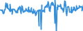 CN 39231000 /Exports /Unit = Prices (Euro/ton) /Partner: Austria /Reporter: European Union /39231000:Boxes, Cases, Crates and Similar Articles for the Conveyance or Packaging of Goods, of Plastics