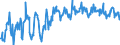 CN 39231000 /Exports /Unit = Prices (Euro/ton) /Partner: Switzerland /Reporter: European Union /39231000:Boxes, Cases, Crates and Similar Articles for the Conveyance or Packaging of Goods, of Plastics