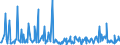 CN 39231000 /Exports /Unit = Prices (Euro/ton) /Partner: Andorra /Reporter: European Union /39231000:Boxes, Cases, Crates and Similar Articles for the Conveyance or Packaging of Goods, of Plastics