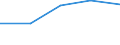 KN 39231000 /Exporte /Einheit = Preise (Euro/Tonne) /Partnerland: Jugoslawien /Meldeland: Eur27 /39231000:Dosen, Kisten, Verschl„ge und Žhnl. Transport- Oder Verpackungsmittel, aus Kunststoffen