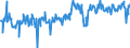 CN 39231000 /Exports /Unit = Prices (Euro/ton) /Partner: Latvia /Reporter: European Union /39231000:Boxes, Cases, Crates and Similar Articles for the Conveyance or Packaging of Goods, of Plastics