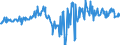 CN 39231000 /Exports /Unit = Prices (Euro/ton) /Partner: Lithuania /Reporter: European Union /39231000:Boxes, Cases, Crates and Similar Articles for the Conveyance or Packaging of Goods, of Plastics