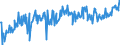 CN 39231000 /Exports /Unit = Prices (Euro/ton) /Partner: Poland /Reporter: European Union /39231000:Boxes, Cases, Crates and Similar Articles for the Conveyance or Packaging of Goods, of Plastics