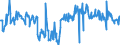 CN 39231000 /Exports /Unit = Prices (Euro/ton) /Partner: Czech Rep. /Reporter: European Union /39231000:Boxes, Cases, Crates and Similar Articles for the Conveyance or Packaging of Goods, of Plastics