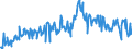 CN 39231000 /Exports /Unit = Prices (Euro/ton) /Partner: Slovakia /Reporter: European Union /39231000:Boxes, Cases, Crates and Similar Articles for the Conveyance or Packaging of Goods, of Plastics