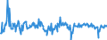 CN 39231000 /Exports /Unit = Prices (Euro/ton) /Partner: Hungary /Reporter: European Union /39231000:Boxes, Cases, Crates and Similar Articles for the Conveyance or Packaging of Goods, of Plastics