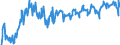 KN 39231000 /Exporte /Einheit = Preise (Euro/Tonne) /Partnerland: Ukraine /Meldeland: Europäische Union /39231000:Dosen, Kisten, Verschl„ge und Žhnl. Transport- Oder Verpackungsmittel, aus Kunststoffen