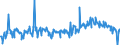 KN 39231000 /Exporte /Einheit = Preise (Euro/Tonne) /Partnerland: Weissrussland /Meldeland: Europäische Union /39231000:Dosen, Kisten, Verschl„ge und Žhnl. Transport- Oder Verpackungsmittel, aus Kunststoffen