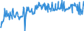 KN 39231000 /Exporte /Einheit = Preise (Euro/Tonne) /Partnerland: Russland /Meldeland: Europäische Union /39231000:Dosen, Kisten, Verschl„ge und Žhnl. Transport- Oder Verpackungsmittel, aus Kunststoffen