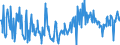 CN 39231000 /Exports /Unit = Prices (Euro/ton) /Partner: Slovenia /Reporter: European Union /39231000:Boxes, Cases, Crates and Similar Articles for the Conveyance or Packaging of Goods, of Plastics