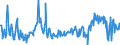 CN 39231000 /Exports /Unit = Prices (Euro/ton) /Partner: Croatia /Reporter: European Union /39231000:Boxes, Cases, Crates and Similar Articles for the Conveyance or Packaging of Goods, of Plastics