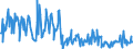 CN 39231000 /Exports /Unit = Prices (Euro/ton) /Partner: Bosnia-herz. /Reporter: European Union /39231000:Boxes, Cases, Crates and Similar Articles for the Conveyance or Packaging of Goods, of Plastics