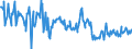 CN 39231000 /Exports /Unit = Prices (Euro/ton) /Partner: Serbia /Reporter: European Union /39231000:Boxes, Cases, Crates and Similar Articles for the Conveyance or Packaging of Goods, of Plastics