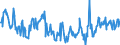 CN 39231000 /Exports /Unit = Prices (Euro/ton) /Partner: Tunisia /Reporter: European Union /39231000:Boxes, Cases, Crates and Similar Articles for the Conveyance or Packaging of Goods, of Plastics