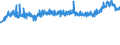 KN 39232100 /Exporte /Einheit = Preise (Euro/Tonne) /Partnerland: Schweiz /Meldeland: Eur27_2020 /39232100:Säcke und Beutel, Einschl. Tüten, aus Polymeren des Ethylens