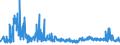 KN 39232100 /Exporte /Einheit = Preise (Euro/Tonne) /Partnerland: Gibraltar /Meldeland: Eur27_2020 /39232100:Säcke und Beutel, Einschl. Tüten, aus Polymeren des Ethylens