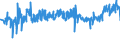 KN 39232100 /Exporte /Einheit = Preise (Euro/Tonne) /Partnerland: Litauen /Meldeland: Eur27_2020 /39232100:Säcke und Beutel, Einschl. Tüten, aus Polymeren des Ethylens