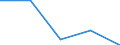 KN 39232100 /Exporte /Einheit = Preise (Euro/Tonne) /Partnerland: Tschechoslow /Meldeland: Eur27 /39232100:Säcke und Beutel, Einschl. Tüten, aus Polymeren des Ethylens