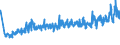 KN 39232100 /Exporte /Einheit = Preise (Euro/Tonne) /Partnerland: Ukraine /Meldeland: Eur27_2020 /39232100:Säcke und Beutel, Einschl. Tüten, aus Polymeren des Ethylens