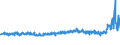 KN 39232100 /Exporte /Einheit = Preise (Euro/Tonne) /Partnerland: Russland /Meldeland: Eur27_2020 /39232100:Säcke und Beutel, Einschl. Tüten, aus Polymeren des Ethylens