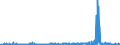 KN 39232100 /Exporte /Einheit = Preise (Euro/Tonne) /Partnerland: Kasachstan /Meldeland: Eur27_2020 /39232100:Säcke und Beutel, Einschl. Tüten, aus Polymeren des Ethylens