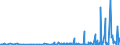 KN 39232100 /Exporte /Einheit = Preise (Euro/Tonne) /Partnerland: Turkmenistan /Meldeland: Eur27_2020 /39232100:Säcke und Beutel, Einschl. Tüten, aus Polymeren des Ethylens