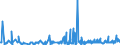 KN 39232100 /Exporte /Einheit = Preise (Euro/Tonne) /Partnerland: Usbekistan /Meldeland: Eur27_2020 /39232100:Säcke und Beutel, Einschl. Tüten, aus Polymeren des Ethylens