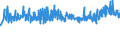 KN 39232100 /Exporte /Einheit = Preise (Euro/Tonne) /Partnerland: Bosn.-herzegowina /Meldeland: Eur27_2020 /39232100:Säcke und Beutel, Einschl. Tüten, aus Polymeren des Ethylens