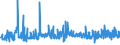 KN 39232100 /Exporte /Einheit = Preise (Euro/Tonne) /Partnerland: Montenegro /Meldeland: Eur27_2020 /39232100:Säcke und Beutel, Einschl. Tüten, aus Polymeren des Ethylens