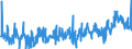 KN 39232100 /Exporte /Einheit = Preise (Euro/Tonne) /Partnerland: Serbien /Meldeland: Eur27_2020 /39232100:Säcke und Beutel, Einschl. Tüten, aus Polymeren des Ethylens