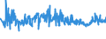 KN 39232100 /Exporte /Einheit = Preise (Euro/Tonne) /Partnerland: Marokko /Meldeland: Eur27_2020 /39232100:Säcke und Beutel, Einschl. Tüten, aus Polymeren des Ethylens