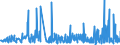 KN 39232100 /Exporte /Einheit = Preise (Euro/Tonne) /Partnerland: Libyen /Meldeland: Eur27_2020 /39232100:Säcke und Beutel, Einschl. Tüten, aus Polymeren des Ethylens