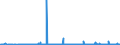 KN 39232100 /Exporte /Einheit = Preise (Euro/Tonne) /Partnerland: Mali /Meldeland: Eur27_2020 /39232100:Säcke und Beutel, Einschl. Tüten, aus Polymeren des Ethylens