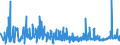 KN 39232100 /Exporte /Einheit = Preise (Euro/Tonne) /Partnerland: Senegal /Meldeland: Eur27_2020 /39232100:Säcke und Beutel, Einschl. Tüten, aus Polymeren des Ethylens