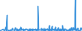 KN 39232100 /Exporte /Einheit = Preise (Euro/Tonne) /Partnerland: Guinea /Meldeland: Eur27_2020 /39232100:Säcke und Beutel, Einschl. Tüten, aus Polymeren des Ethylens