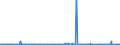 KN 39232100 /Exporte /Einheit = Preise (Euro/Tonne) /Partnerland: Liberia /Meldeland: Eur27_2020 /39232100:Säcke und Beutel, Einschl. Tüten, aus Polymeren des Ethylens