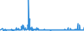 KN 39232100 /Exporte /Einheit = Preise (Euro/Tonne) /Partnerland: Gabun /Meldeland: Eur27_2020 /39232100:Säcke und Beutel, Einschl. Tüten, aus Polymeren des Ethylens