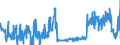 KN 39232910 /Exporte /Einheit = Preise (Euro/Tonne) /Partnerland: Deutschland /Meldeland: Eur27_2020 /39232910:Säcke und Beutel, Einschl. Tüten, aus Poly`vinylchlorid`