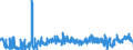 KN 39232910 /Exporte /Einheit = Preise (Euro/Tonne) /Partnerland: Italien /Meldeland: Eur27_2020 /39232910:Säcke und Beutel, Einschl. Tüten, aus Poly`vinylchlorid`