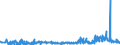 KN 39232910 /Exporte /Einheit = Preise (Euro/Tonne) /Partnerland: Finnland /Meldeland: Eur27_2020 /39232910:Säcke und Beutel, Einschl. Tüten, aus Poly`vinylchlorid`